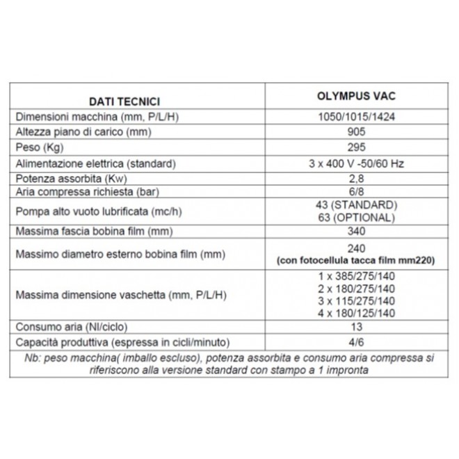 TERMOCONFEZIONATRICE SEMIAUT.X VASCHETTE - VENDUTA - TERMOCONFEZIONATRICE SEMIAUT.X VASCHETTE - VENDUTA -